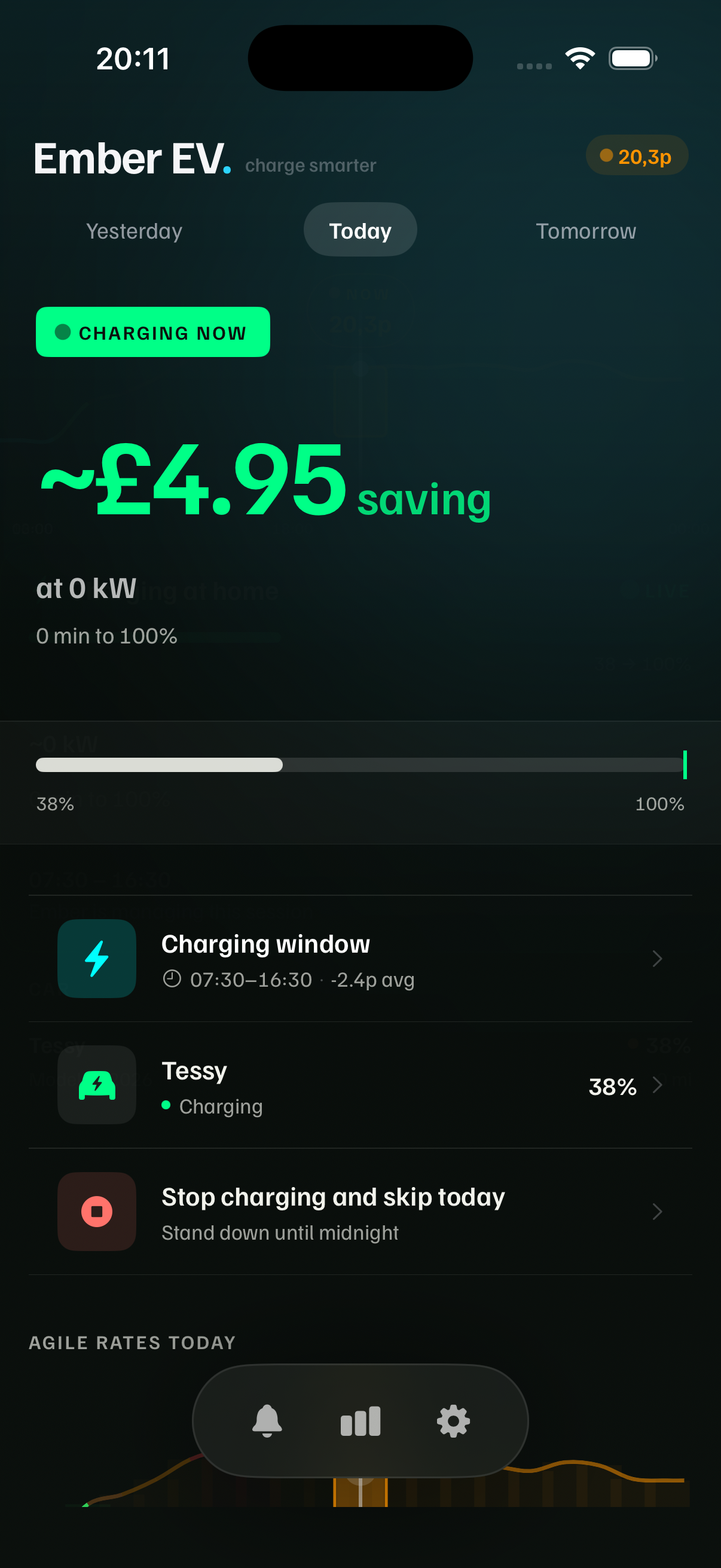 Ember app on the Today tab, charging now in a 07:30 to 16:30 window at -2.4p/kWh average, with an estimated ~£4.95 saving.